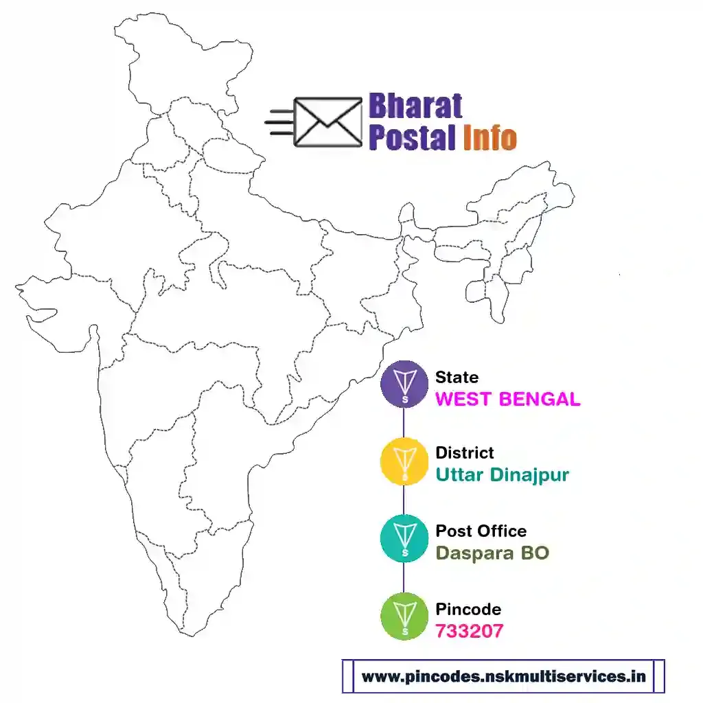 west bengal-uttar dinajpur-daspara bo-733207